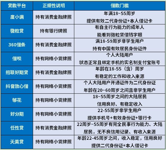 2024年好用的借钱软件：这10个资质正规、易下款(图1)