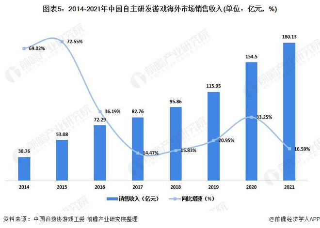 2024年游戏行业十大代表性研发企业：腾讯、网易、世纪华通、巨人网络、米哈游……(图18)