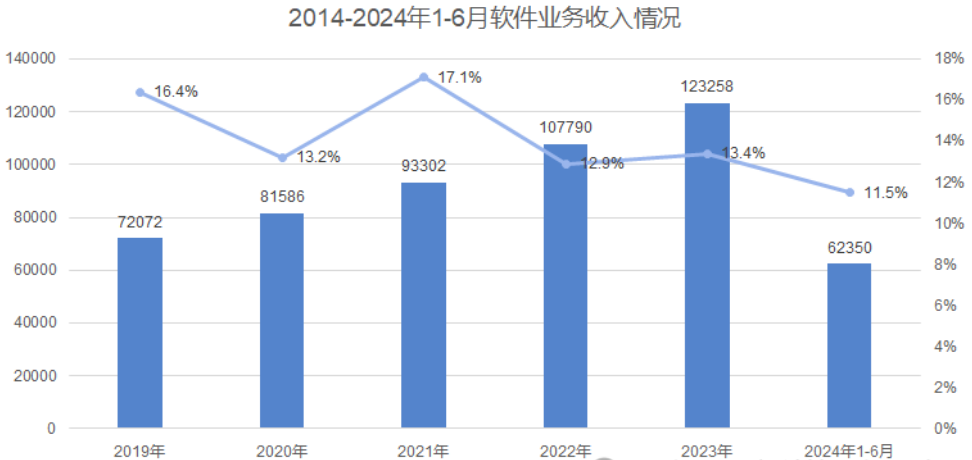 资金掘金：软件开发稳健增长该底部龙头重点关注