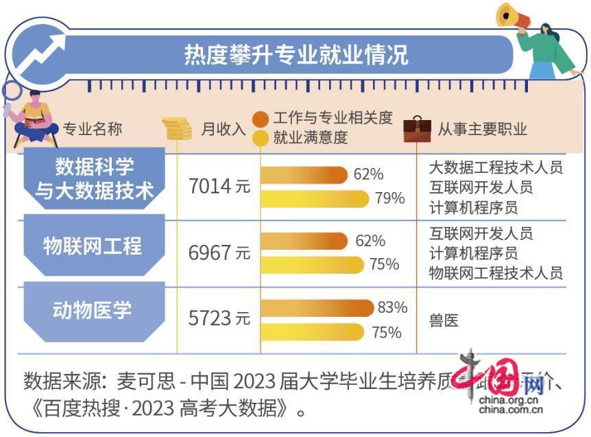 2024高考高考在即十大报考热门专业就业情况揭晓！(图2)