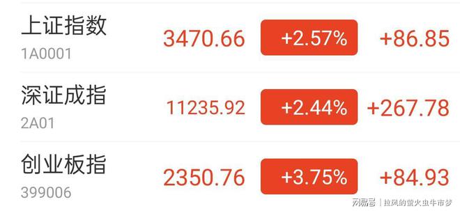 周五上证收复3500？价值投资崛起！谨防热门强势科技股见顶诱多！