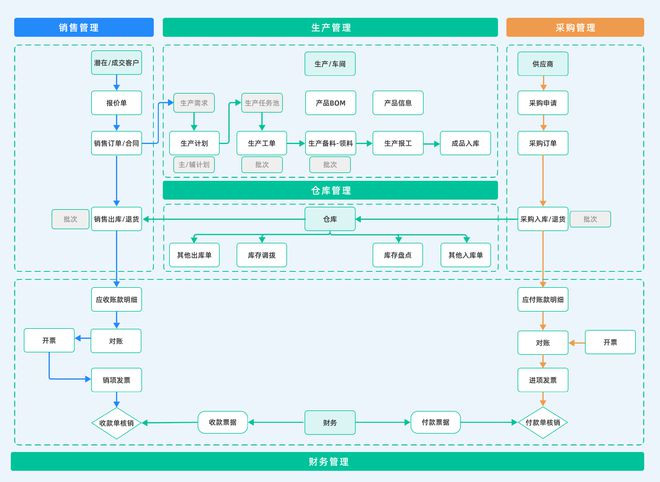 什么是ERP系统？2024最新10大ERP系统盘点！