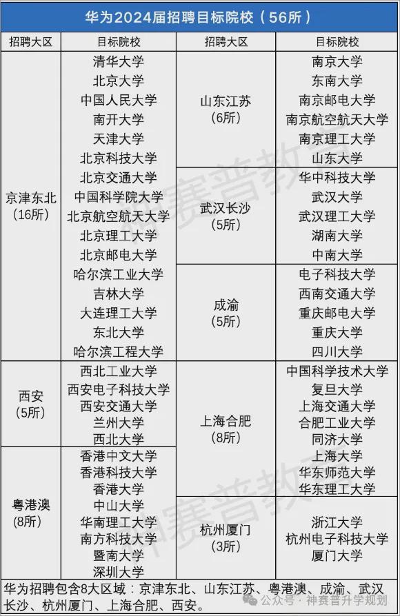 赚钱进大厂解析2025年校招热门岗位哪些院校和专业更受欢迎(图2)