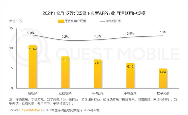 最新！腾讯游戏月活超网易8倍是米哈游22倍！三七《寻道大千》月活暴跌54%(图2)