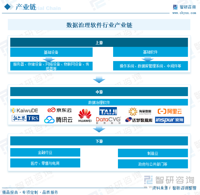 2025年中国数据治理软件行业现状及发展全景研判：市场需求旺盛行业市场规模保持增长[图](图4)