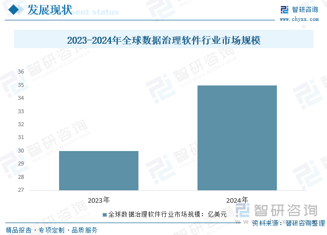 2025年中国数据治理软件行业现状及发展全景研判：市场需求旺盛行业市场规模保持增长[图](图1)