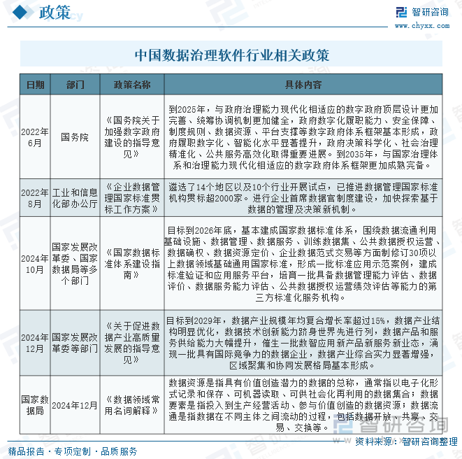 2025年中国数据治理软件行业现状及发展全景研判：市场需求旺盛行业市场规模保持增长[图](图2)