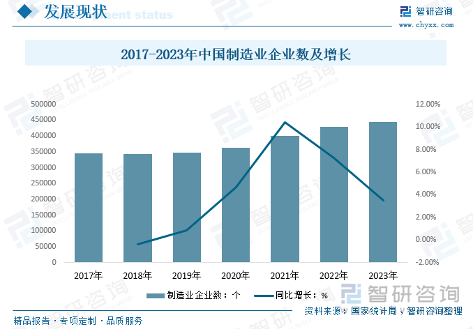2025年中国数据治理软件行业现状及发展全景研判：市场需求旺盛行业市场规模保持增长[图](图6)