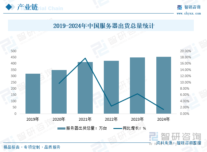 2025年中国数据治理软件行业现状及发展全景研判：市场需求旺盛行业市场规模保持增长[图](图5)