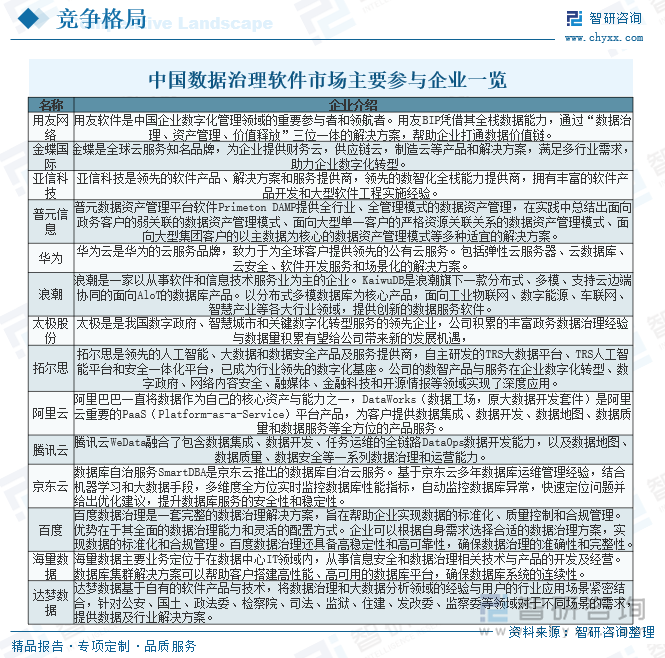 2025年中国数据治理软件行业现状及发展全景研判：市场需求旺盛行业市场规模保持增长[图](图7)