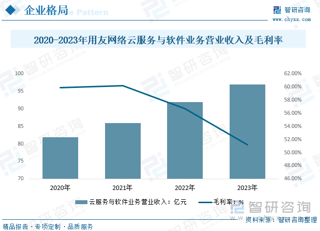 2025年中国数据治理软件行业现状及发展全景研判：市场需求旺盛行业市场规模保持增长[图](图8)