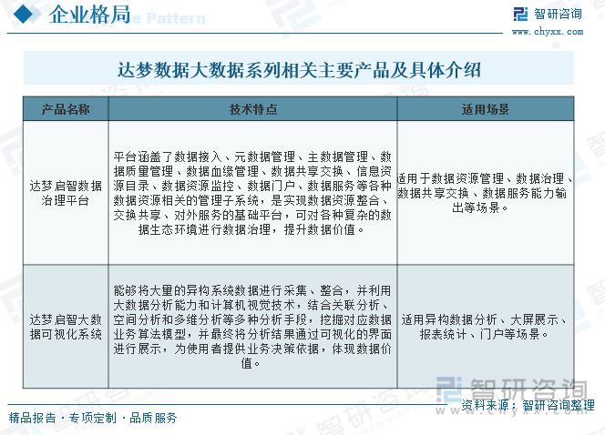 2025年中国数据治理软件行业现状及发展全景研判：市场需求旺盛行业市场规模保持增长[图](图10)
