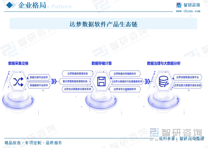 2025年中国数据治理软件行业现状及发展全景研判：市场需求旺盛行业市场规模保持增长[图](图9)