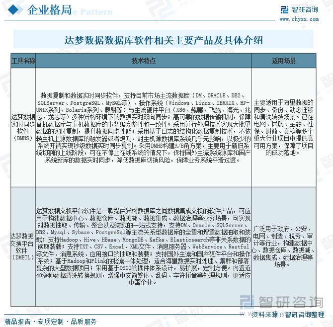 2025年中国数据治理软件行业现状及发展全景研判：市场需求旺盛行业市场规模保持增长[图](图11)