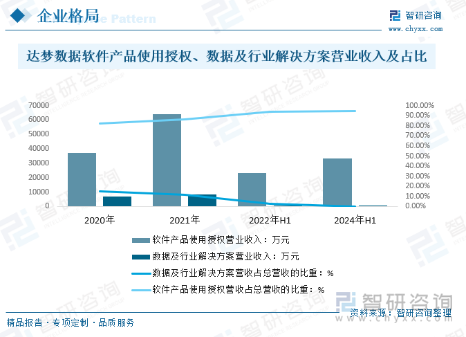 2025年中国数据治理软件行业现状及发展全景研判：市场需求旺盛行业市场规模保持增长[图](图12)