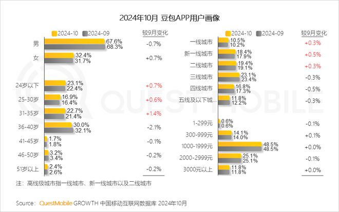 2024AI激战正酣豆包强势突围？(图5)