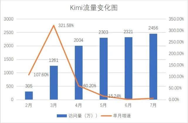 2024AI激战正酣豆包强势突围？(图2)