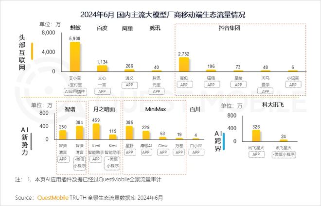 2024AI激战正酣豆包强势突围？(图3)