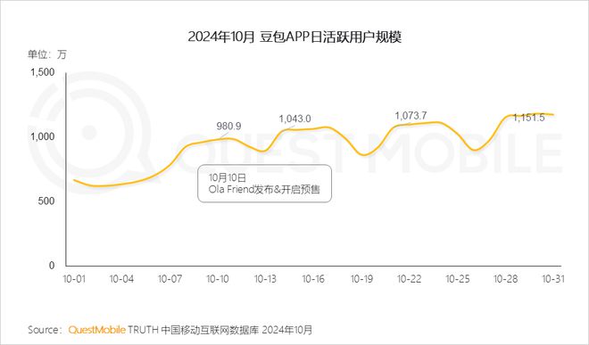 2024AI激战正酣豆包强势突围？(图4)