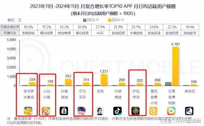 一年收入超50亿！女性向游戏成黑马网易又蹭上