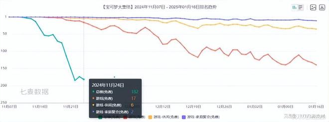 一年收入超50亿！女性向游戏成黑马网易又蹭上(图10)