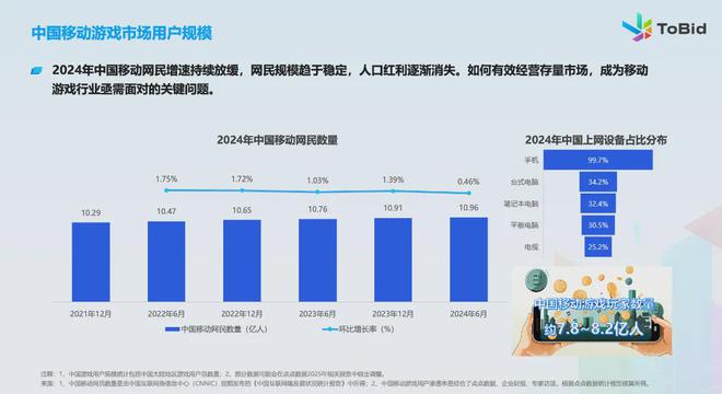 ToBid发布《2024年中国手游市场变现报告