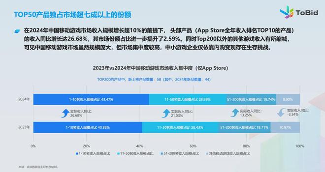 ToBid发布《2024年中国手游市场变现报告(图2)