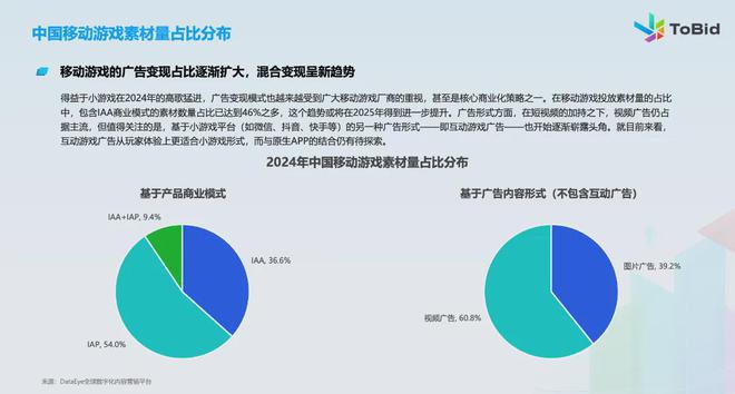 ToBid发布《2024年中国手游市场变现报告(图3)