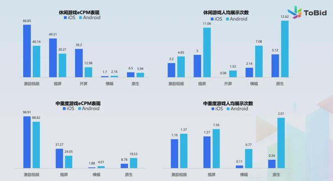 ToBid发布《2024年中国手游市场变现报告(图6)