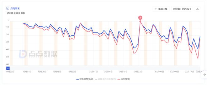 网易游戏2024年收入破800亿丁磊：如果项目不合适要果断踩刹车(图5)