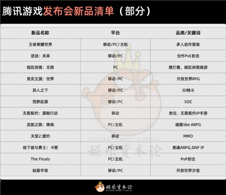 腾讯押注PC端游国产PC游戏将迎来大爆发？