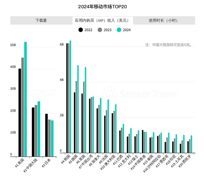 《2025移动市场报告》来喽带你盘点2024全部趋势及各类排行榜单！！(图1)