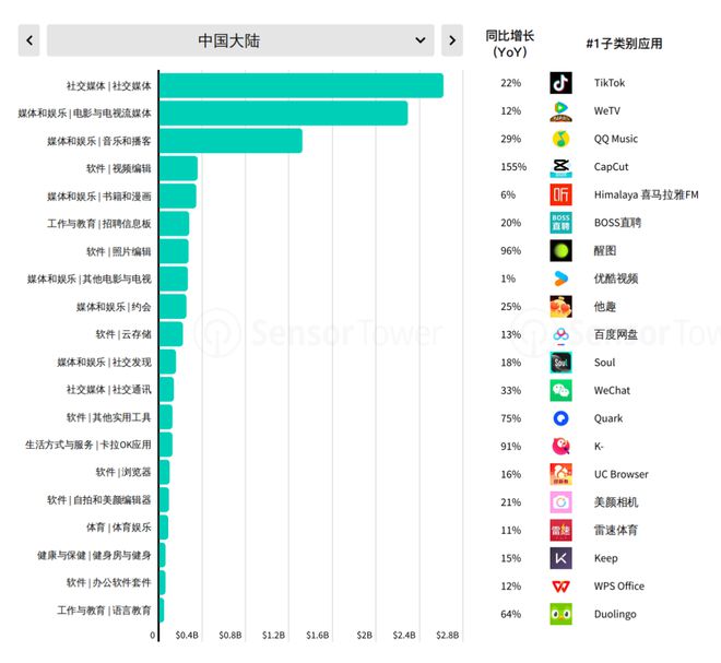 《2025移动市场报告》来喽带你盘点2024全部趋势及各类排行榜单！！(图2)