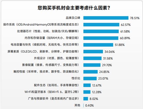 伽马数据：一季度移动游戏同比增20%约96%用户存在设备问题(图7)