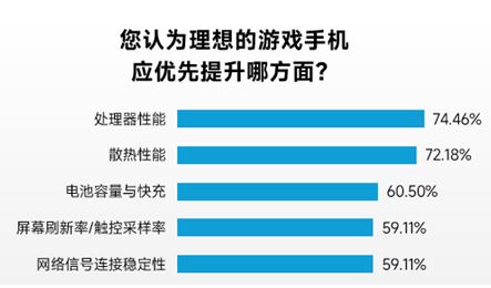 伽马数据：一季度移动游戏同比增20%约96%用户存在设备问题(图8)