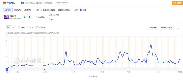 巨人网络：2024年归母净利润1425亿核心游戏表现稳定(图4)