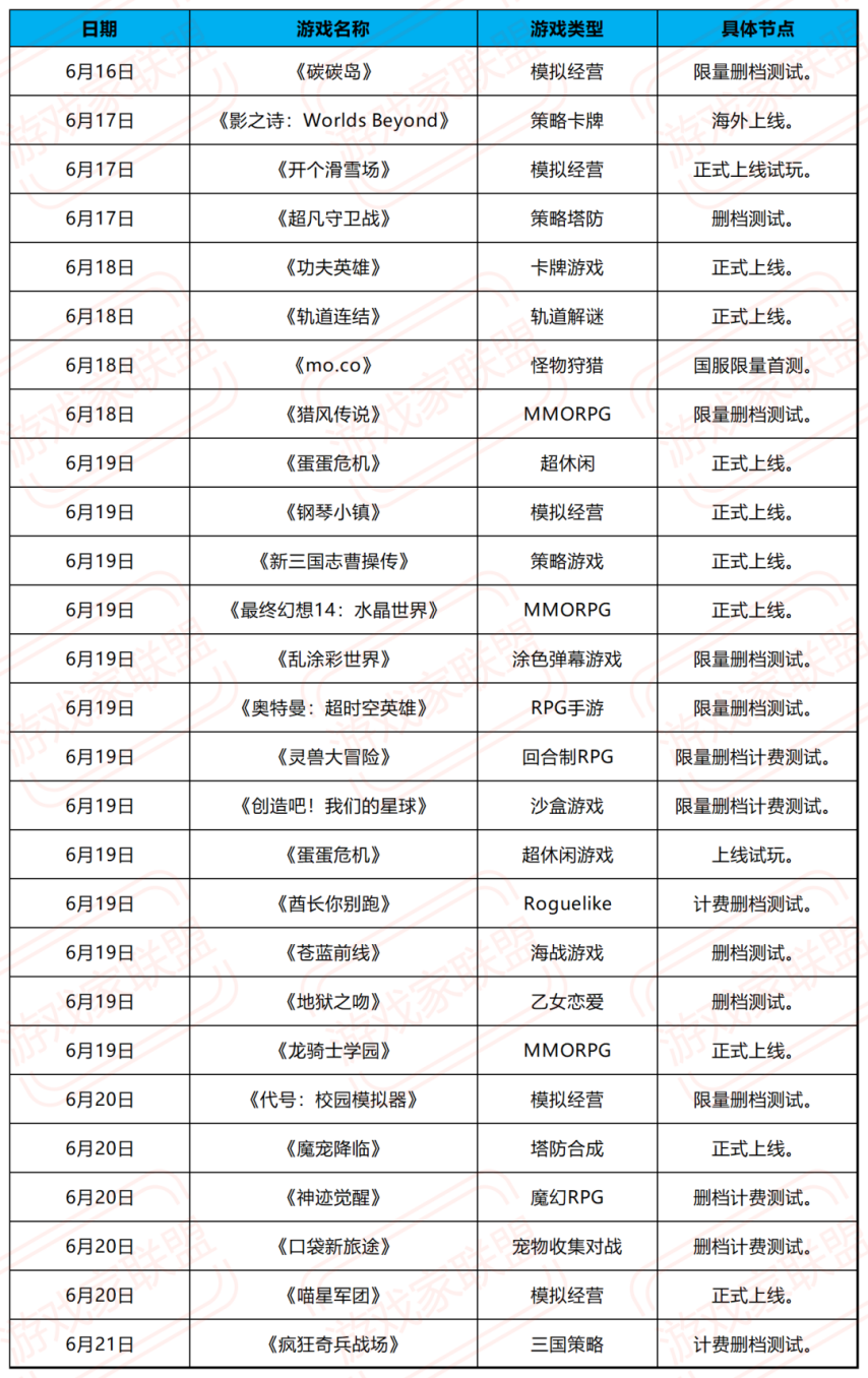 「新游前瞻」本周超27款新游开测腾讯又有两款本周上线开测！