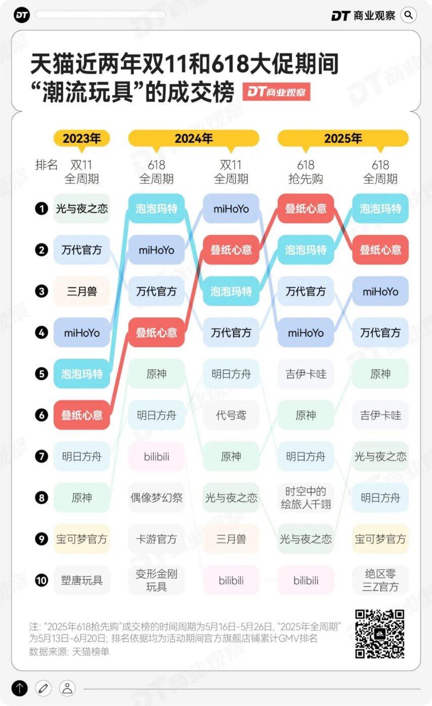 比Labubu还猛的“碎钞机”杀出来了(图1)