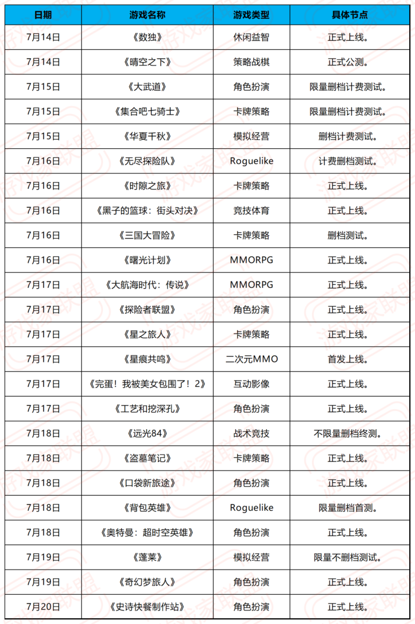「新游前瞻」本周超24款新游开测腾讯最新二次元MMO游戏来了！(图1)