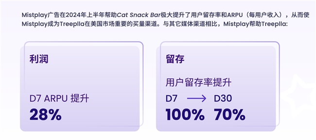 200W月活流量池有效提高游戏LTV和ARPU值Mistplay把激励流量玩出新高度(图4)