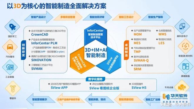 华天软件董事长杨超英荣膺“2024年软件行业领军人物”(图3)