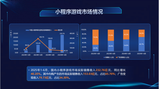 从《保卫萝卜》到《一步两步》这家厦门游戏公司通过小游戏扭亏为盈(图3)