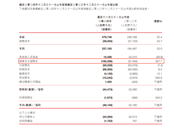 从《保卫萝卜》到《一步两步》这家厦门游戏公司通过小游戏扭亏为盈(图10)