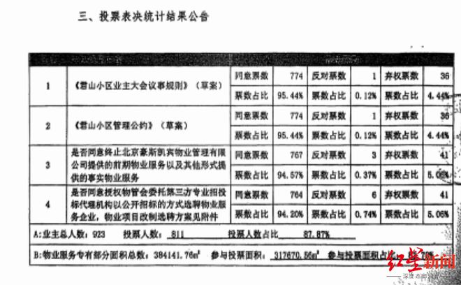 一个门岗两家保安抢着守业主为何高兴不起来？北京一小区的新旧物业“拉锯战”(图3)