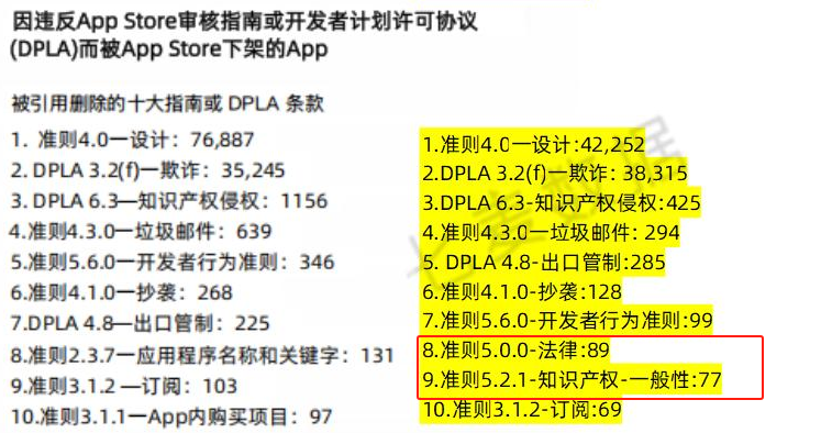AppStore平均每周访问量达8亿、平均每周App数达839亿！(图5)