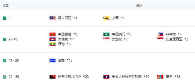 全球上线满一年的王者荣耀如今怎么样了？(图12)