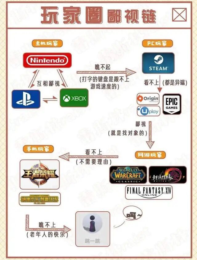 国民游戏都在“跨屏”求生？(图4)