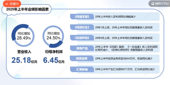 游戏产业动态（2025818-2025829）(图2)