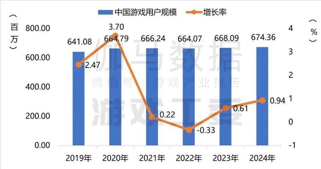 2024中国游戏浮世绘：十年未遇之大变局(图2)