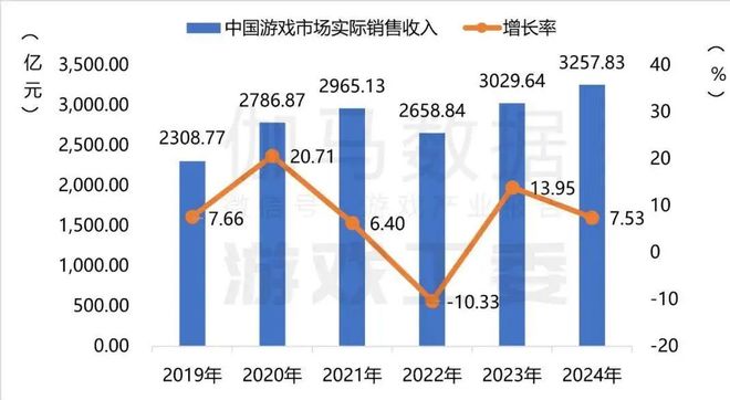 2024中国游戏浮世绘：十年未遇之大变局(图1)